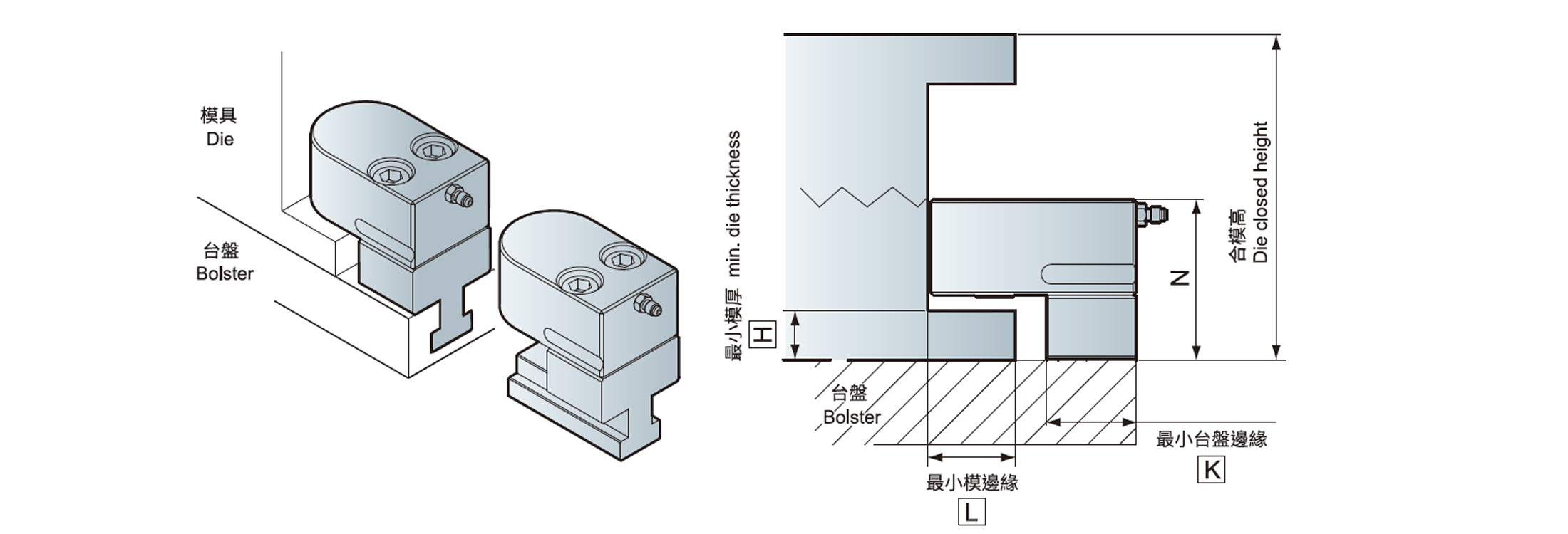 Quick Die Change System Die Clamp