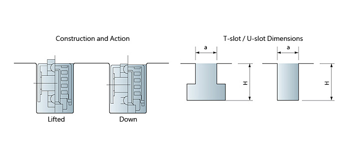 DR Diagram