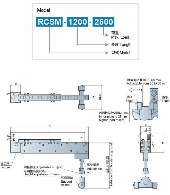 RCSM Die Arm