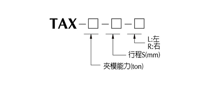 TAX 自走式夾模器