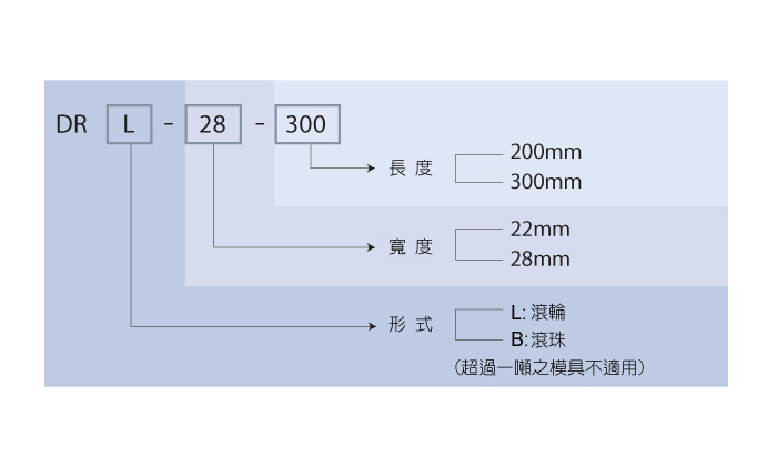 舉模器