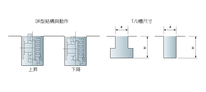 DR Diagram