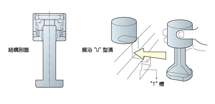 TX DIE CLAMP