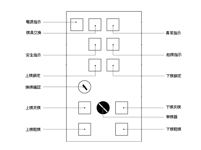 操作箱 Layout Example