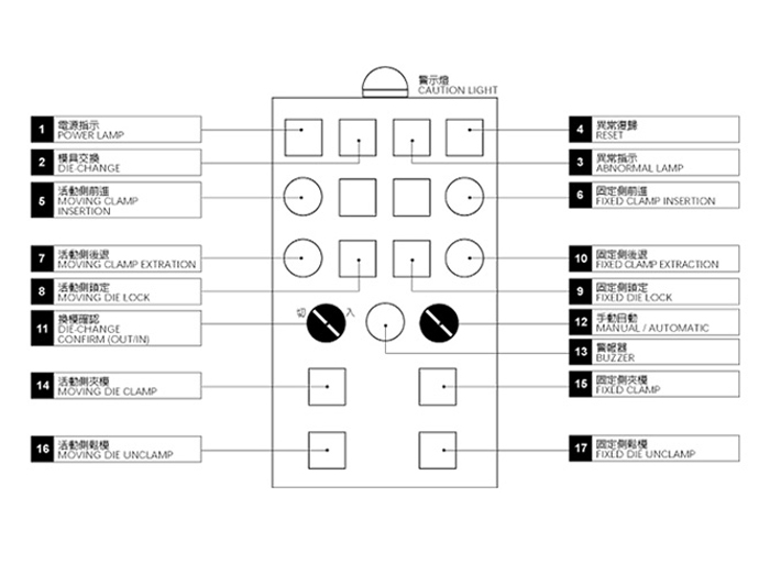 操作箱 Layout Example