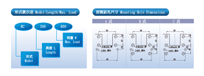 quick-die-change-system